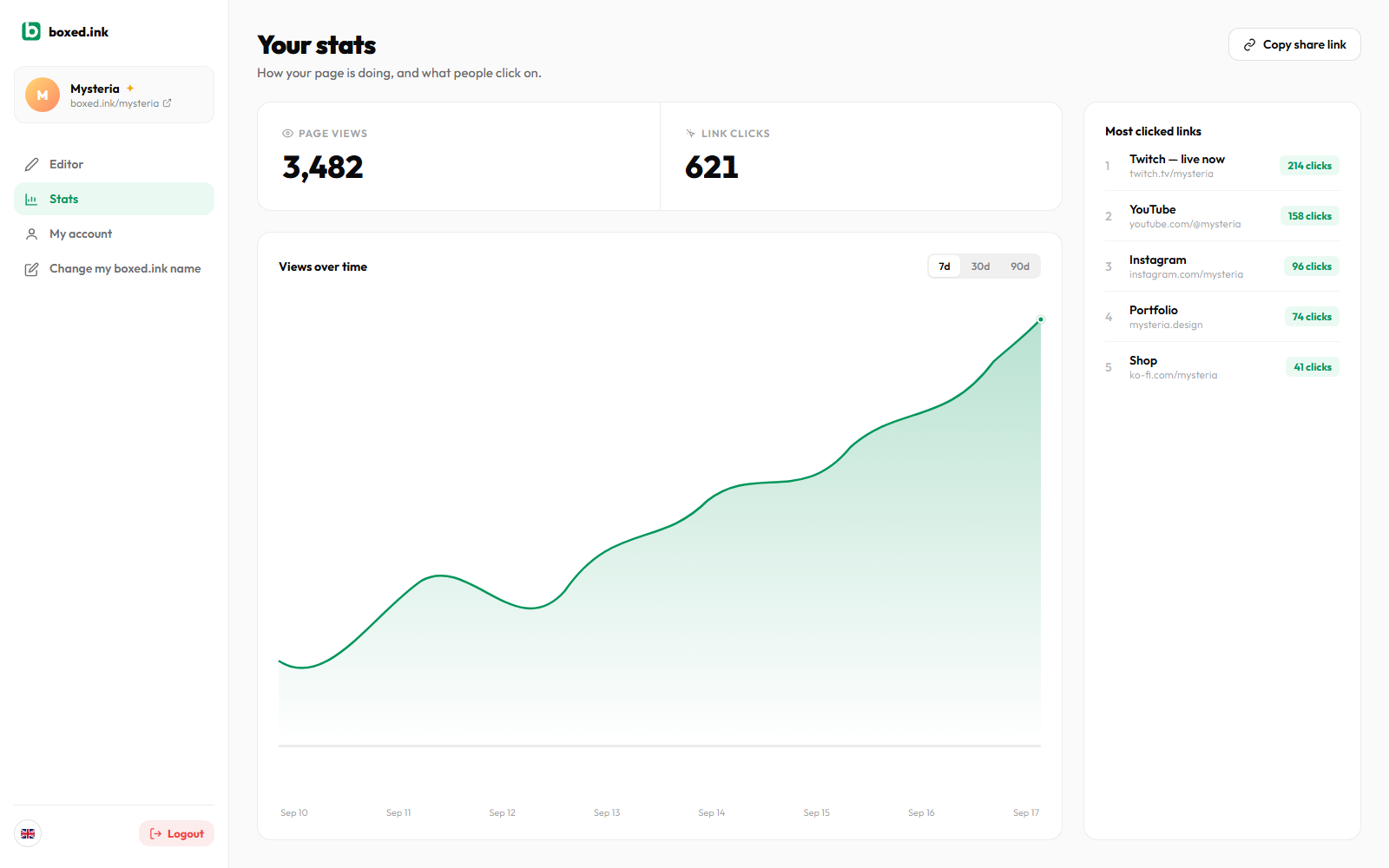 Stats are live for Pro members